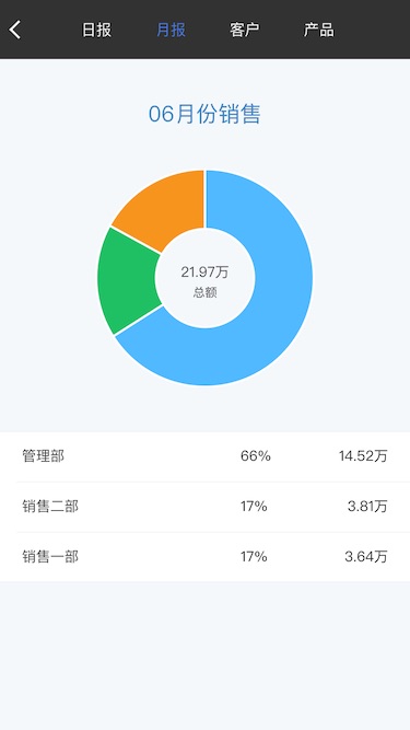 百草手机进销存销售统计