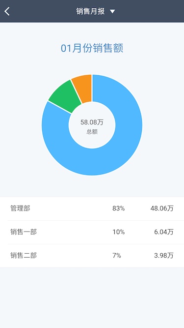 在线分销进销存管理